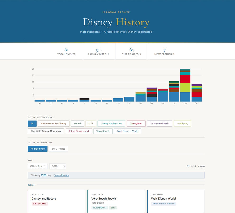 Disney Trip History