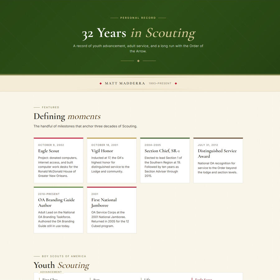 Scouting History
